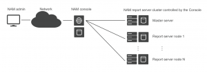 Dynatrace NAM component connections