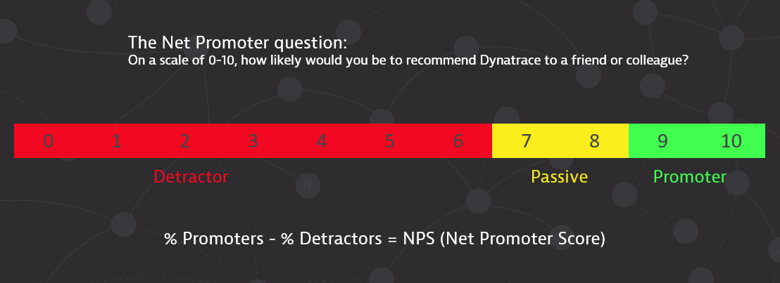 Net Promoter Score graphic