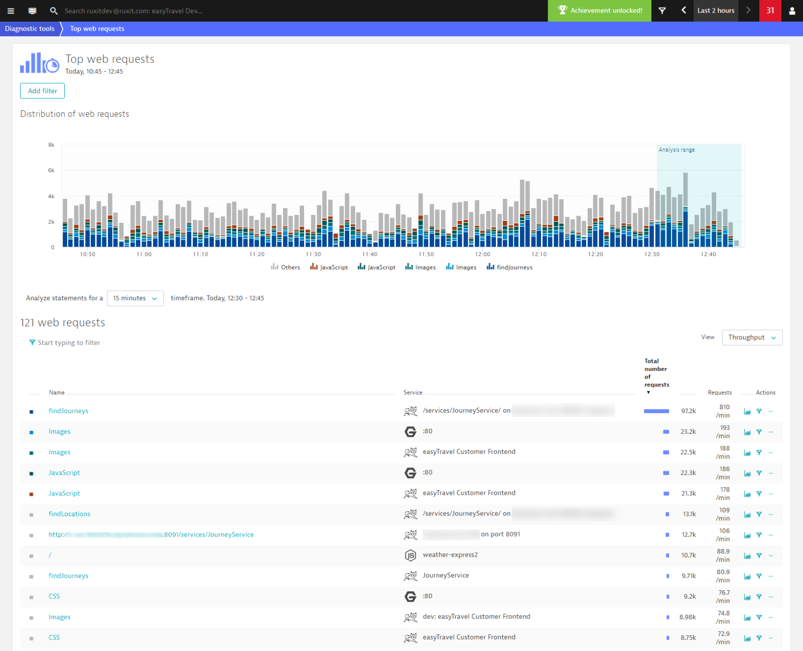 Analyze the top web requests across all your services