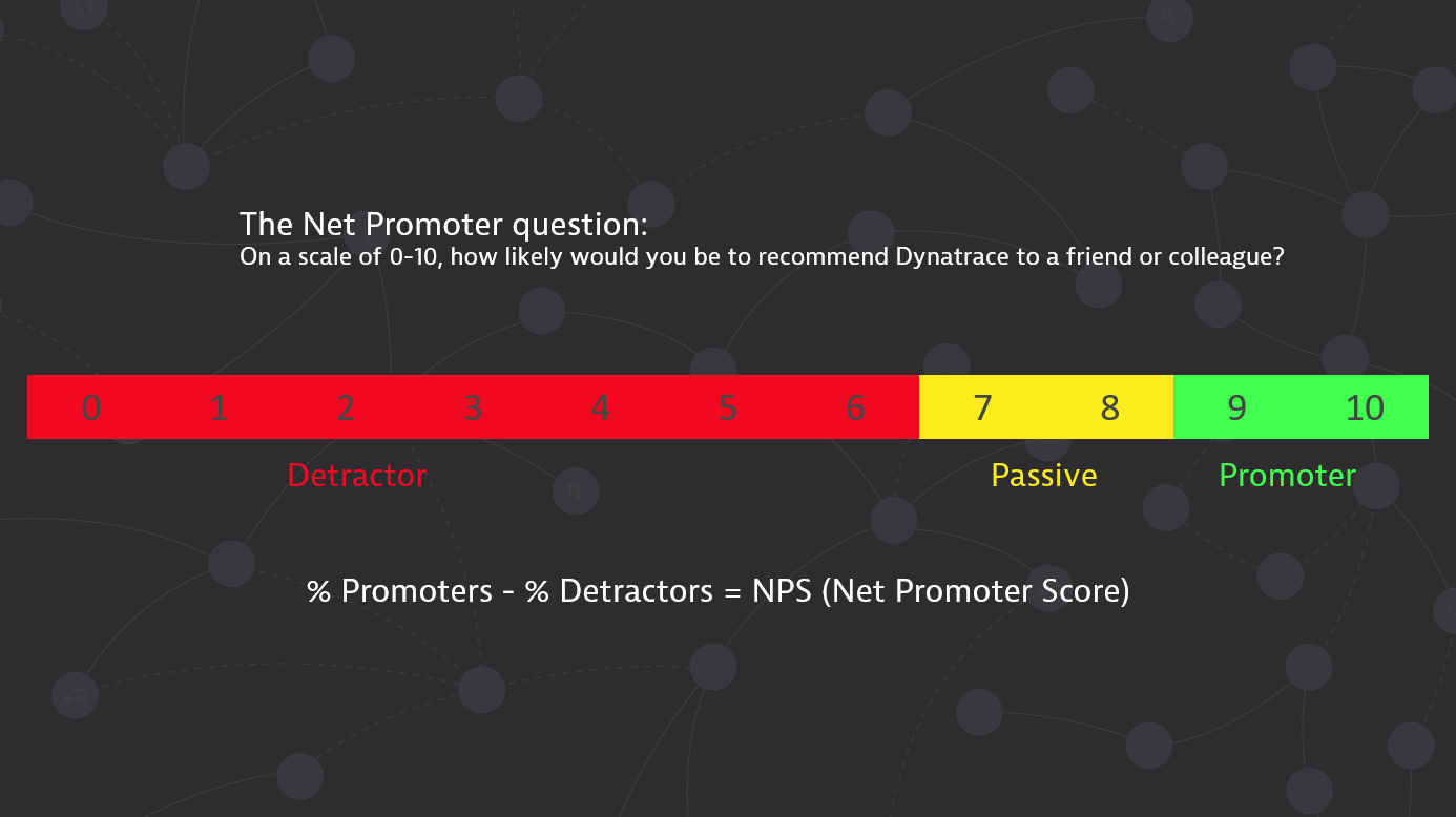 Dyn!   atrace Net Promoter Score And The Voice Of The Customer - 