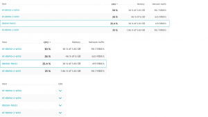 The Dynatrace table component on different screen sizes