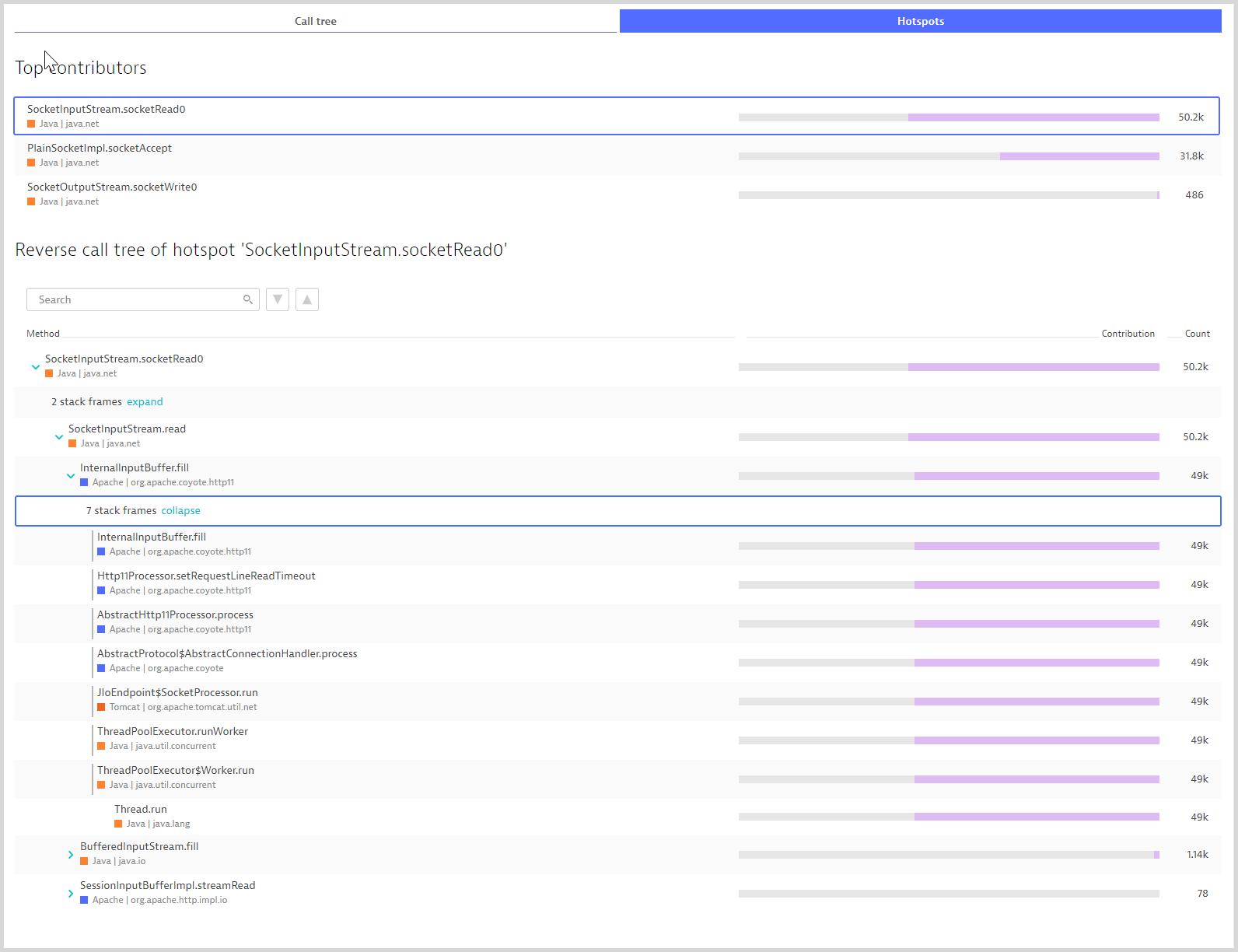 Top three hotspots reverse stack traces