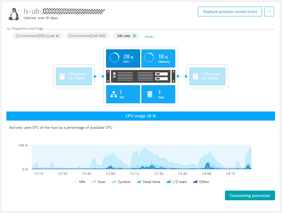 Looking at key system metrics gives a good sense of how busy that machine is and where it spends its CPU cycles!