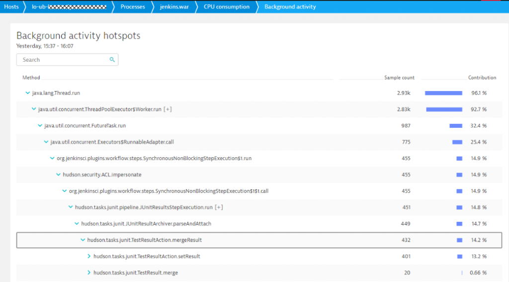 CPU hotspot analysis – even on a 3rd party tool such as Jenkins – gives valuable input on how to optimize the current configuration and usage!