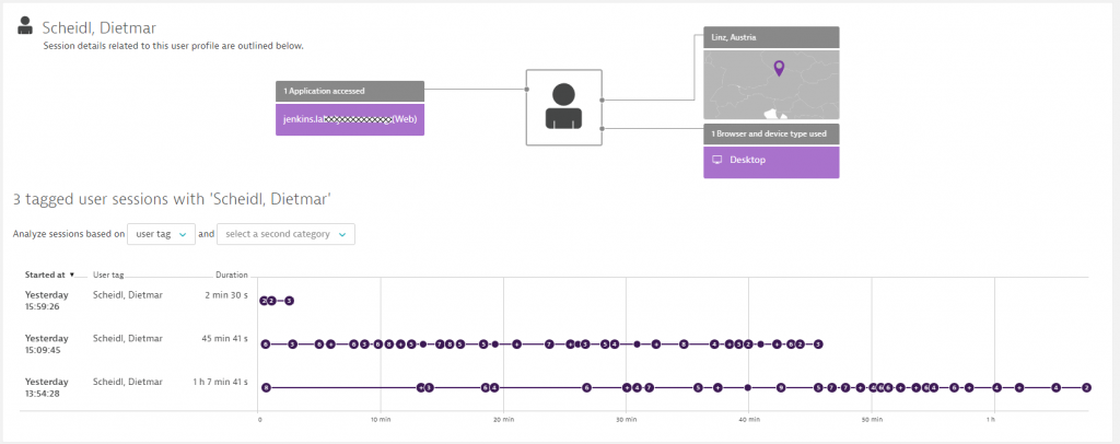 Dynatrace RUM makes it easy to see how individual users are using web interfaces such as Jenkins: every session, every click!