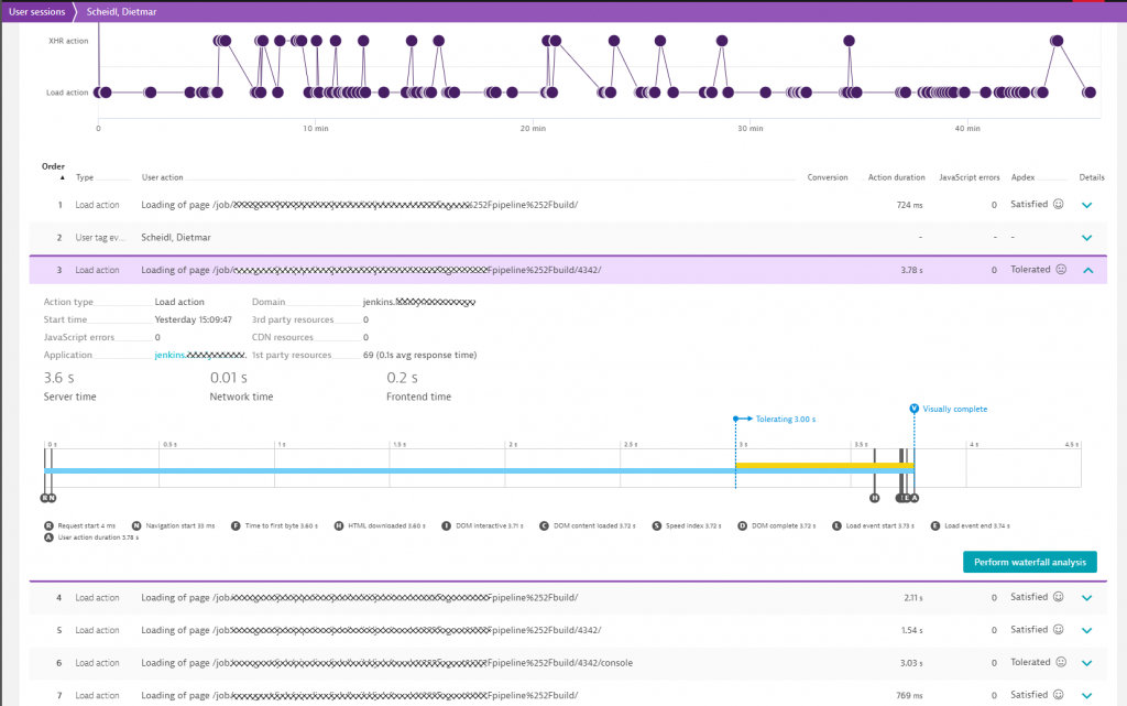 Dynatrace RUM provides actionable information about where engineers are struggling when navigating through the Jenkins web interface