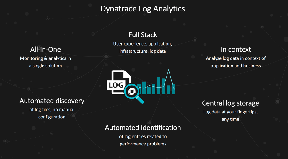 Dynatrace Log Analytics