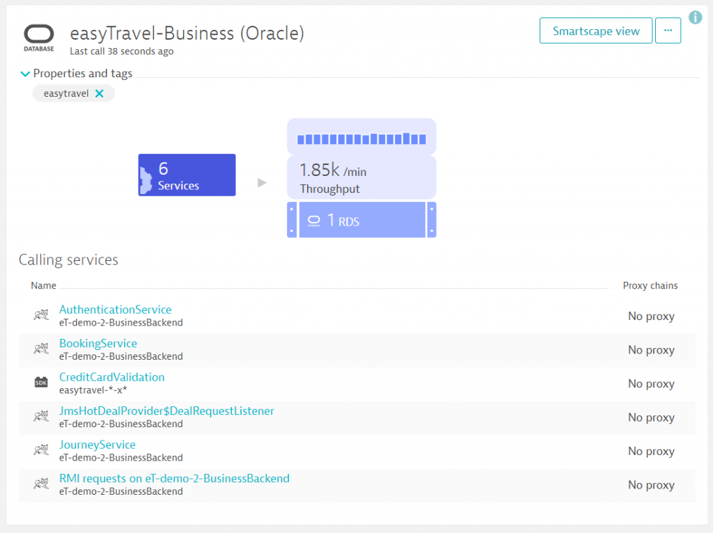 Infographic showing incoming database queries