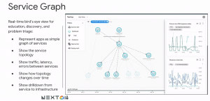 Istio diagram