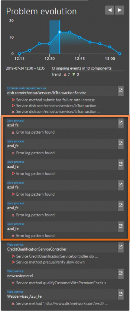 Error log pattern for affected Dish service