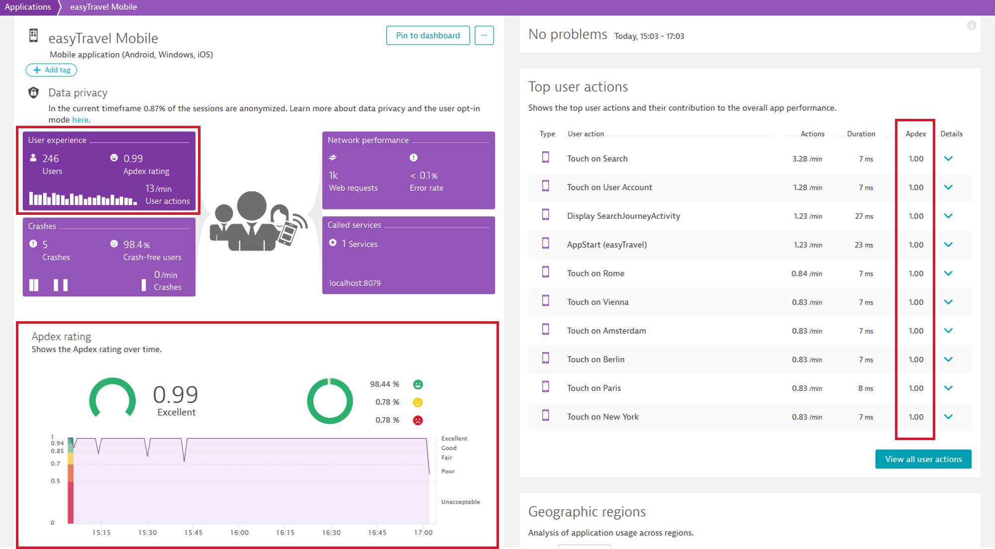 Understand Apdex rating