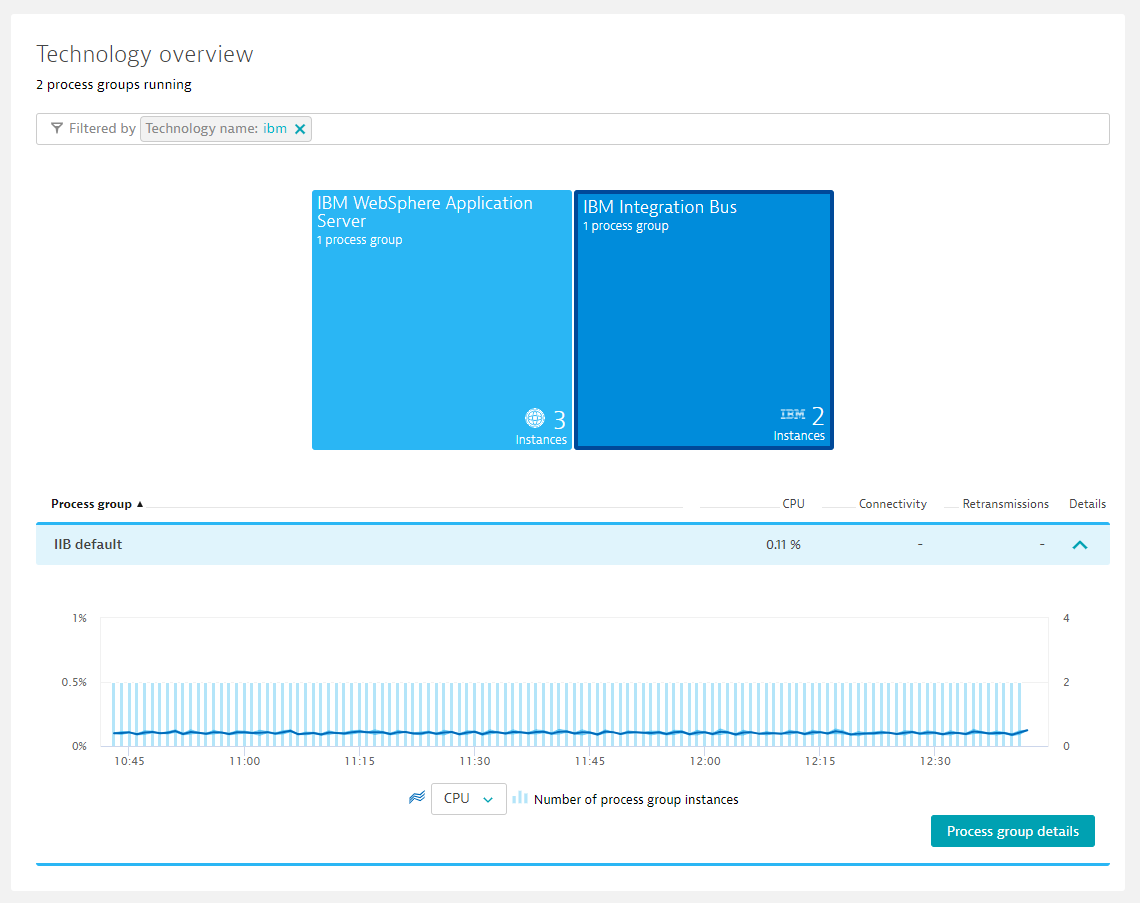 Early access Endtoend request tracing for IBM Integration Bus