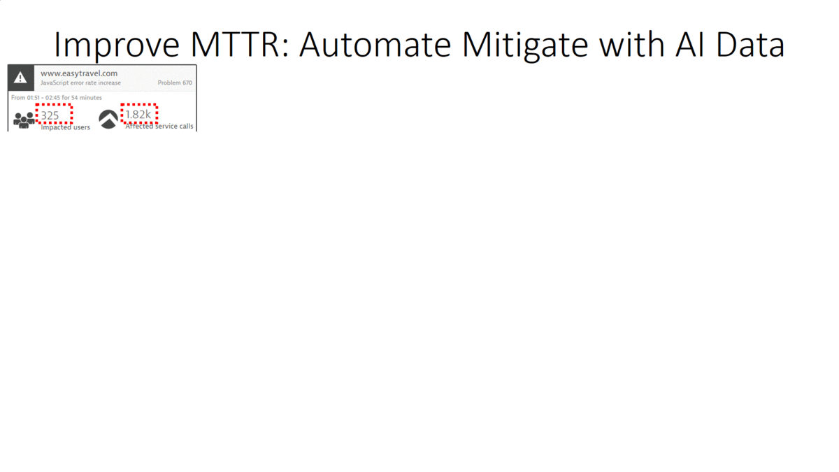 Dynatrace AI Problem Detection enables smarter Auto-Mitigation which reduces MTTR.