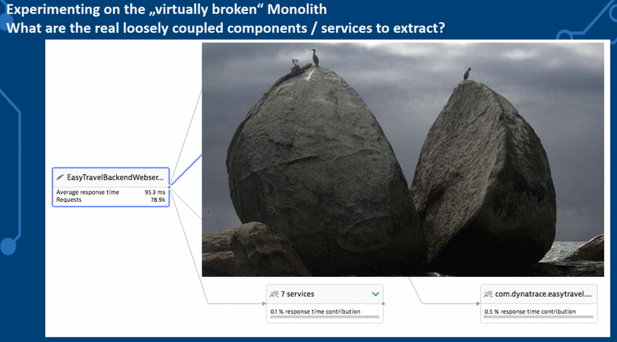 Dynatrace helps you to virtually break the monolith to learn more about where you should and should not break it!