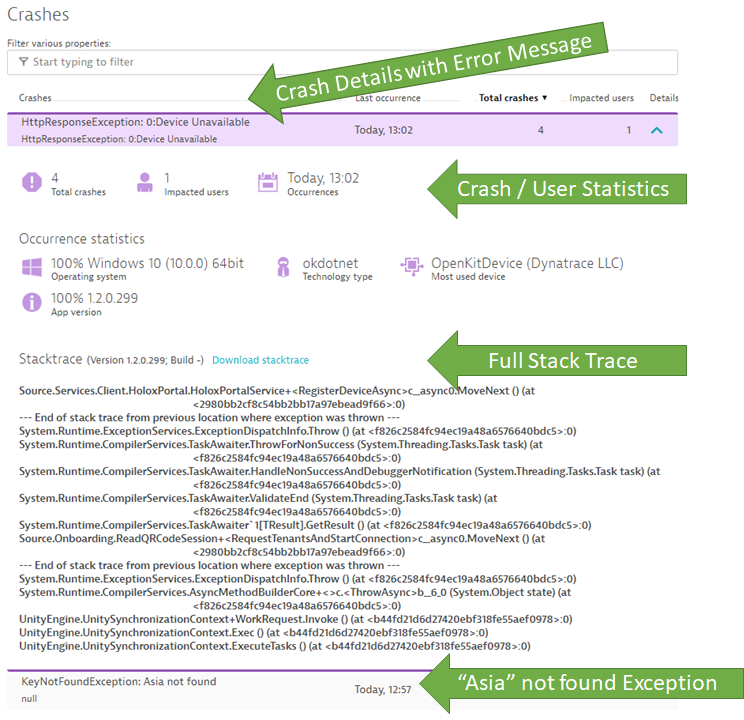 Crash Details provided by Dynatrace with detailed statics on crash impact and crash occurrences