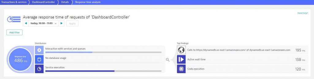 Response Time improved from 43s to 486ms (that’s 99% speed up)! No more hotspots to worry about!