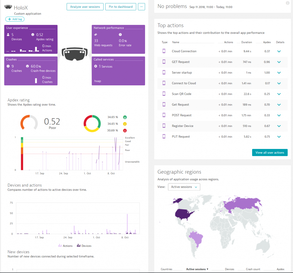 Dynatrace Application Overview provides great analytics options across all users.