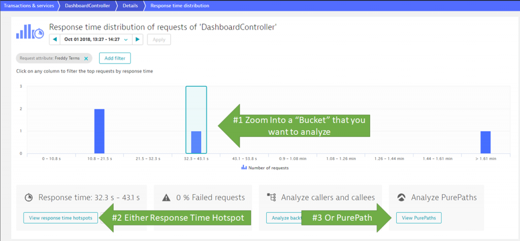 Outlier Analysis is a great way to zoom in on transactions that have a certain response time behavior!