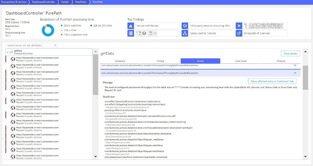 Excessive calls to DynamoDB not only result in bad performance but also errors due to DynamoDB call throttling