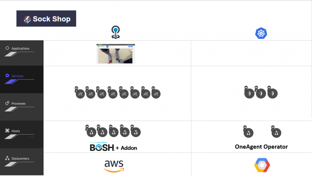 Multi-cloud deployment of Sock Shop