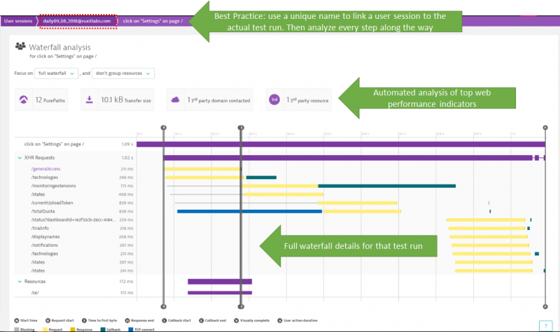 Accelerating Functional Test Automation Analysis with Selenium Monitoring