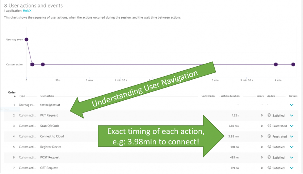 User Action List lets us learn how users are navigating through the app, where they spent time and where there are issues!