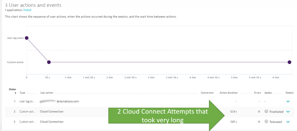 The HoloLens had two connection attempts that took 12.9 and 7.8s – leading the user frustrated!