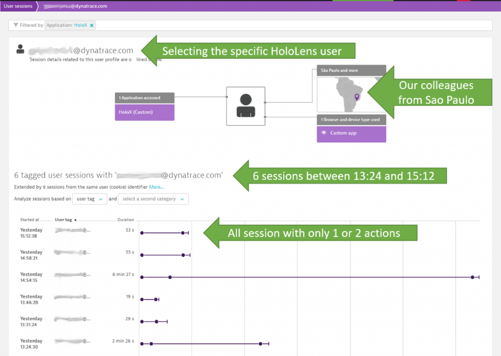 Dynatrace captures every user session and groups all sessions of an individual user together for easier analysis. Easy to analyze the session that came in from our colleagues from Sao Paulo