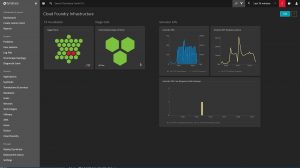 Dynatrace infographic dashboard