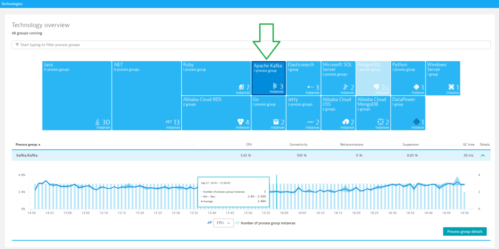 Kafka monitoring