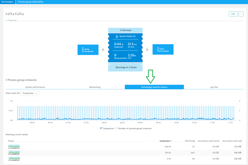 Kafka metrics