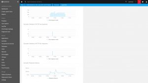 HTTP Metrics of Gorouter