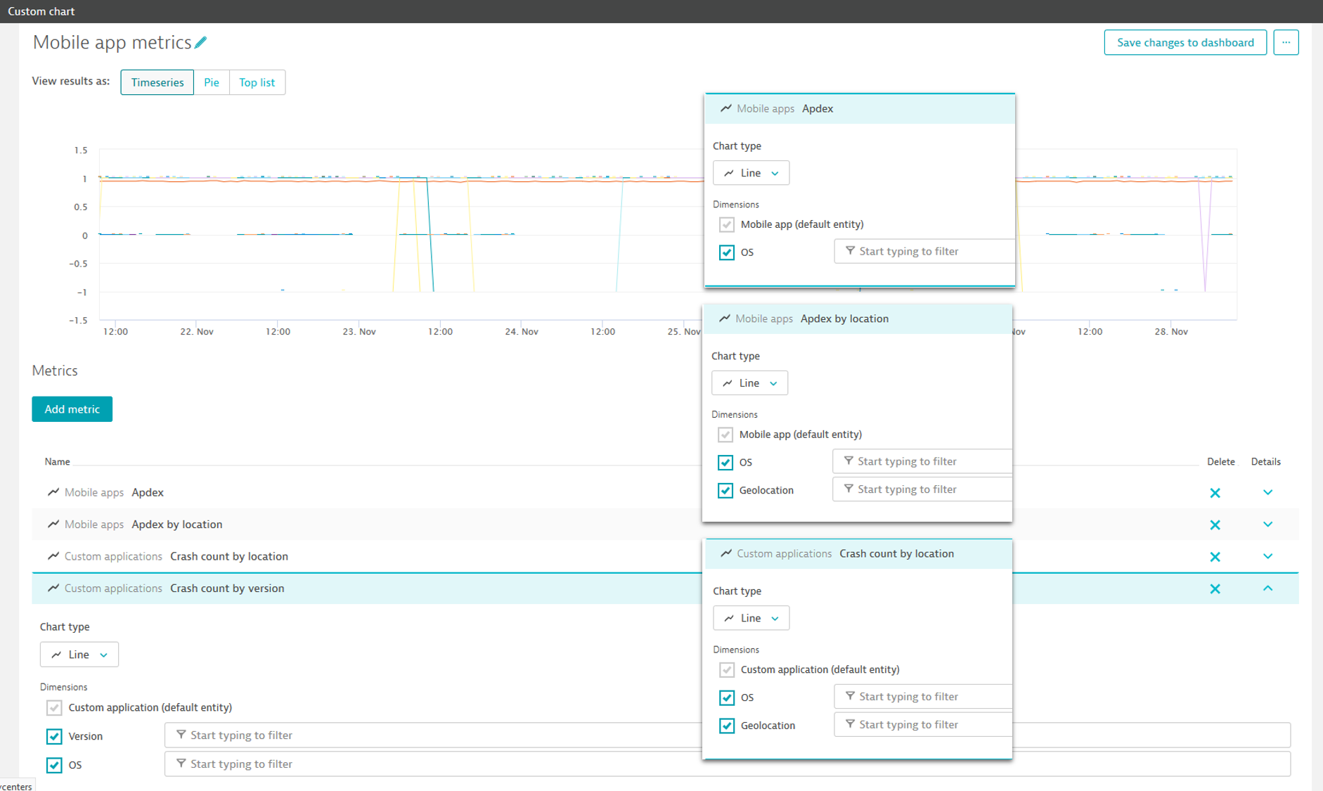 Custom metrics for mobile apps and custom applications