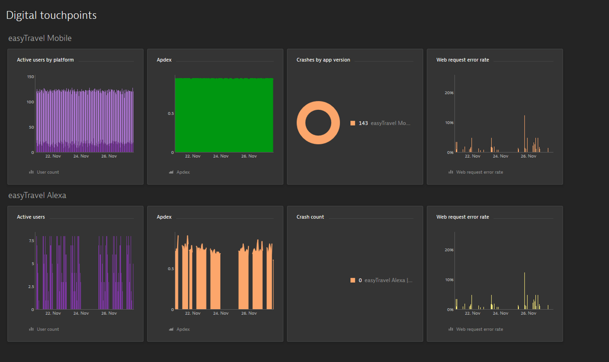 Custom metrics for mobile apps and custom applications