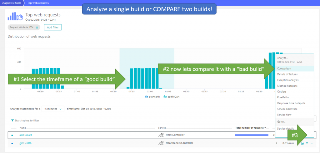 We can either analyze a single test or compare two timeframes with each other!