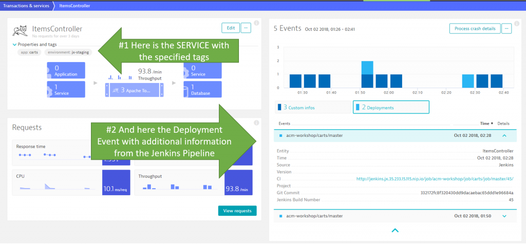 Deployment Event is automatically pushed containing links back to the Jenkins Pipeline, Build Number and Git Commit.