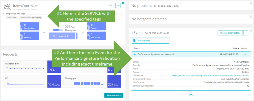 On the service entities we see when the performance signature was evaluated by which Jenkins Pipeline