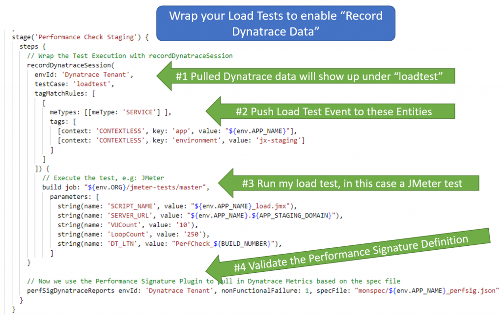 We wrap the test execution into recordDynatraceSession. This will create a load testing event in Dynatrace and will group the captured performance signature data into the testcase name!