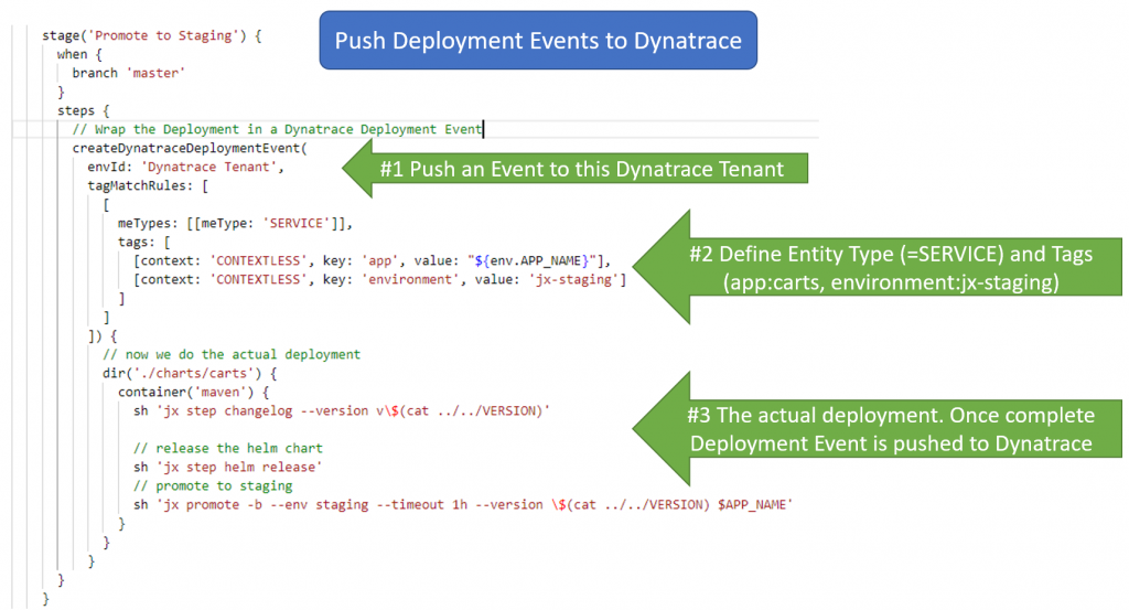 Simply wrap the deployment with createDynatraceDeploymentEvent. It will automatically create a deployment event in Dynatrace on the matching entities!