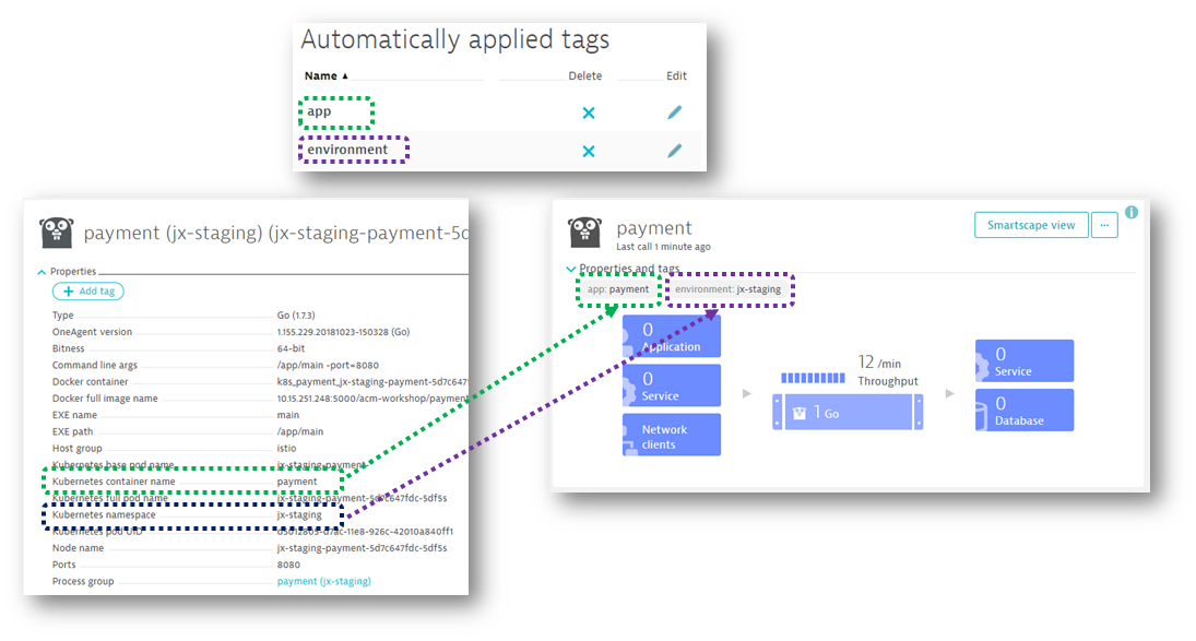 ShiftLeft in Jenkins How to implement Performance Signature with