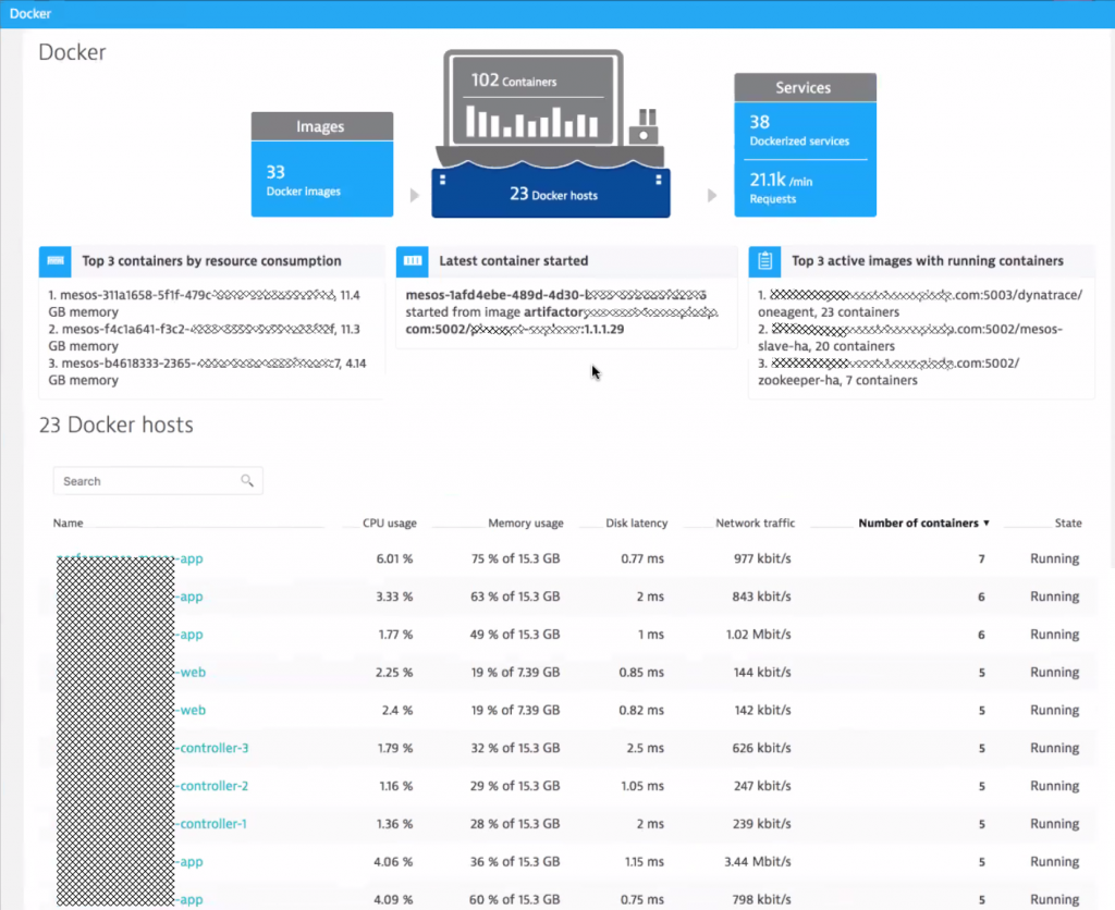 Dynatrace provides full container visibility by either being deployed on the Docker host or running as a Docker container itself.