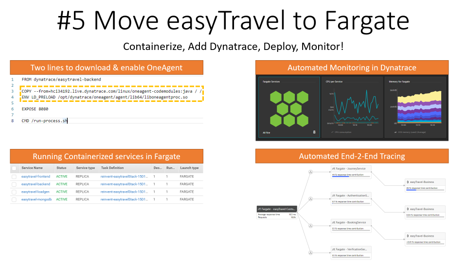 For Fargate I am adding my OneAgent to the Dockerfile and I get full stack visibility into all my containers!