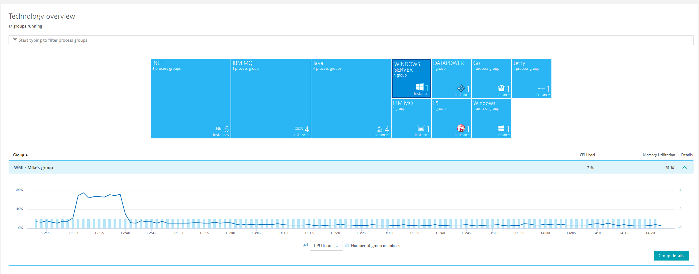 WMI technology overview in Dynatrace