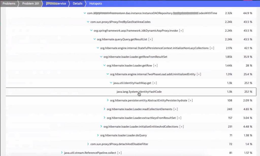 44.9% of the total code execution time is spent retrieving data from the database through hibernate.