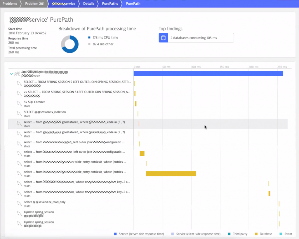 Dynatrace PurePath giving you full insights into every single end-to-end transaction. Very useful for engineers to understand where time is spent!