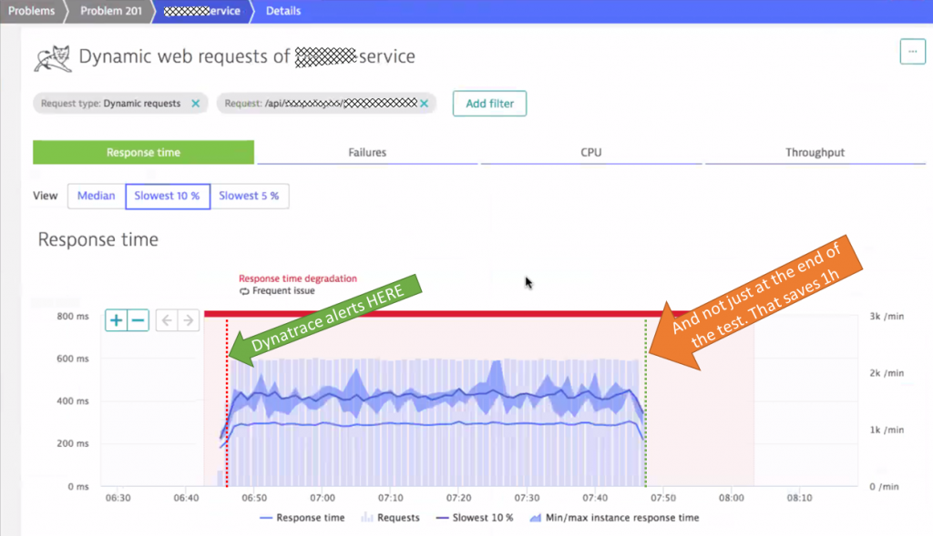 Dynatrace can notify teams immediately when the problem is detected. This shortens feedback loop time