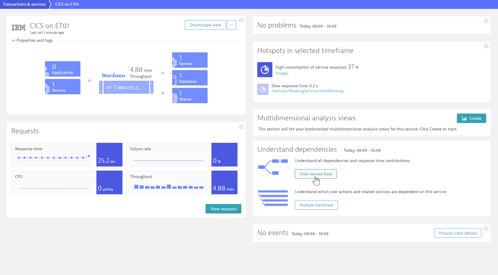 Native support for IBM mainframe in Dynatrace