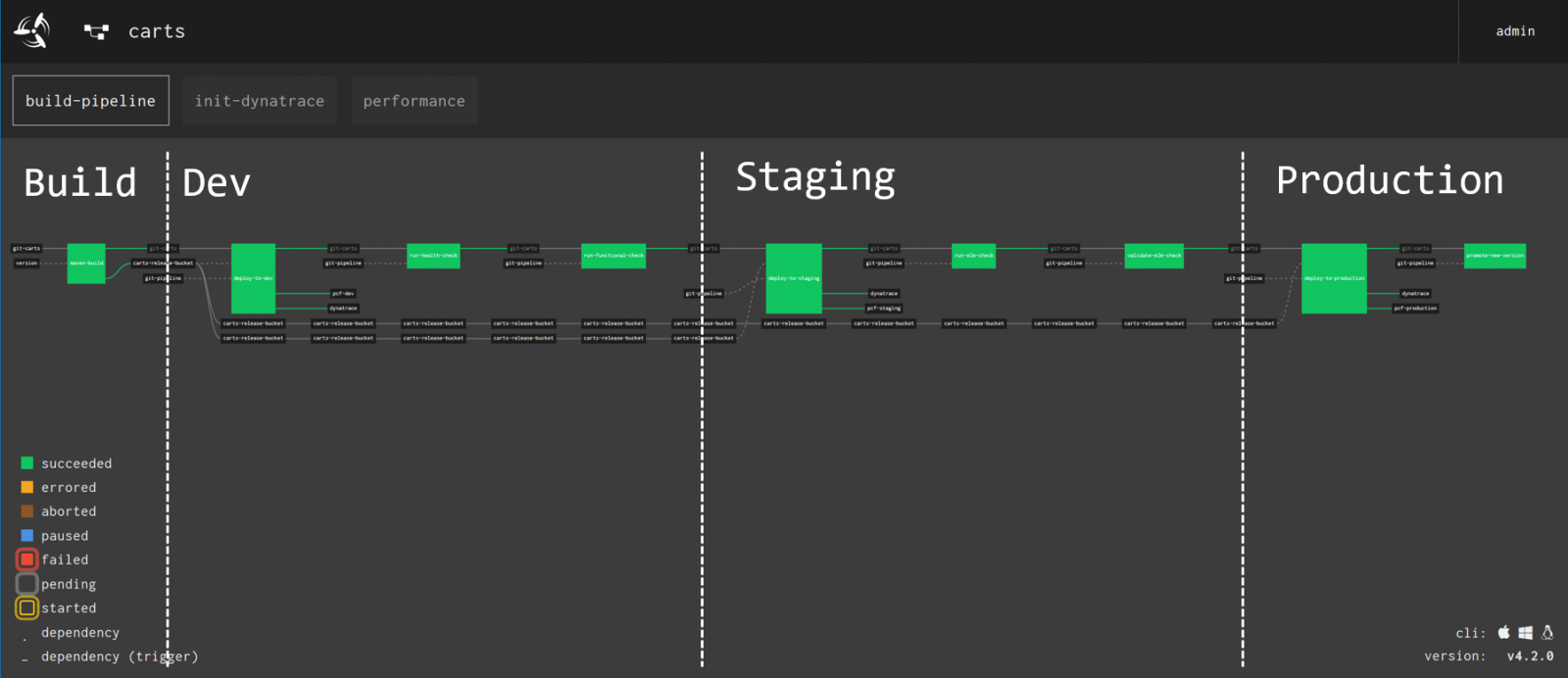 Pipeline stage. Production Pipeline. Pipeline (software). Pipeline в разработке. Pipeline мобильных игр.