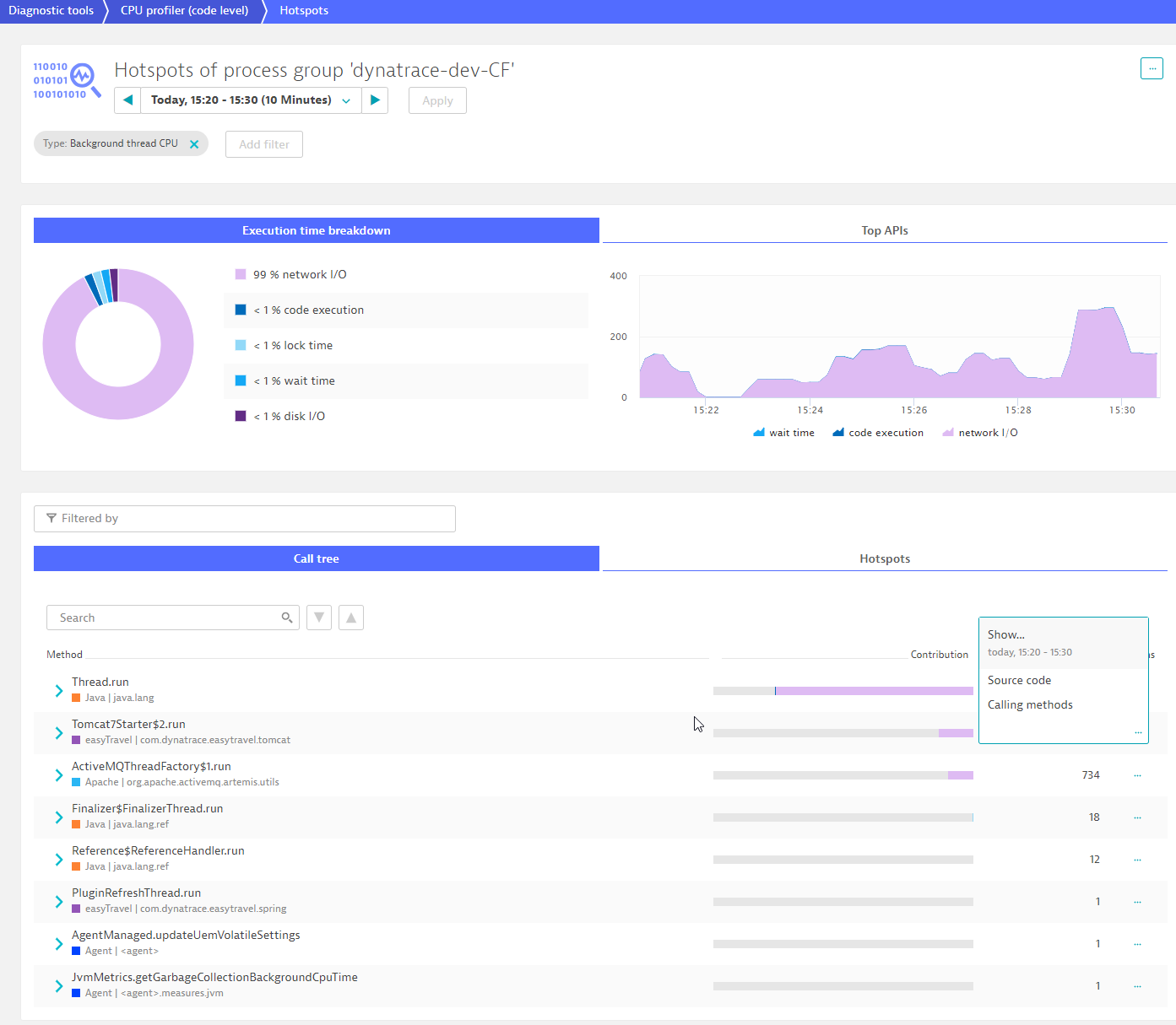 hotspot analysis