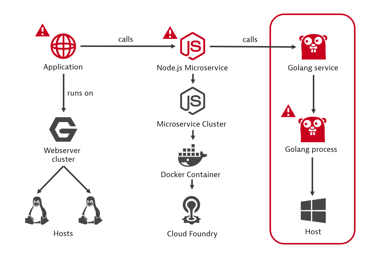 understand-complex-issues-instantly-with-new-root-cause-analysis